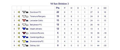 ddsl division drafts